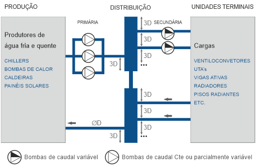 Redes hidráulicas