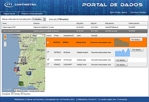 Portal de dados